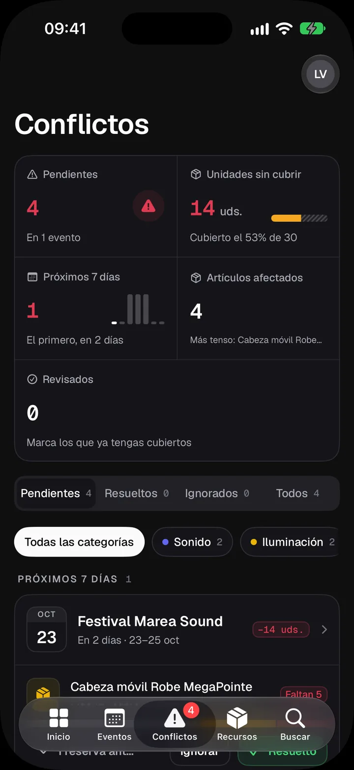 Conflictes a l’app de Bakenta per a iPhone: 4 pendents i 14 unitats sense cobrir; falten 5 caps mòbils per al Festival Marea Sound, amb els botons Ignorar i Resolt.