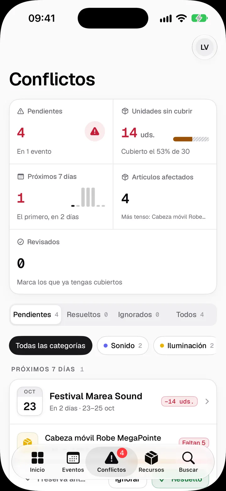 Conflictes a l’app de Bakenta per a iPhone: 4 pendents i 14 unitats sense cobrir; falten 5 caps mòbils per al Festival Marea Sound, amb els botons Ignorar i Resolt.